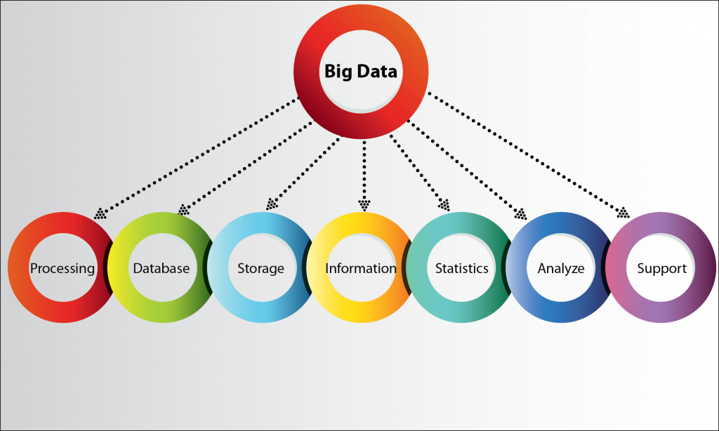 Ис биг. Источники Биг Дата. Большие данные big data презентация. Большие данные big data это. Источники больших данных.