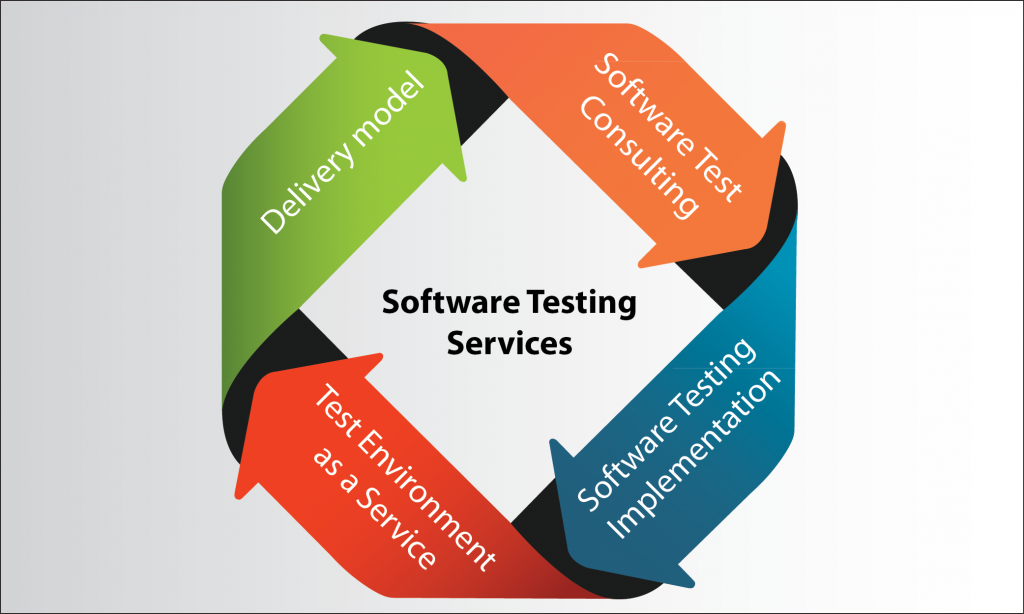 Quality Policy. Solutions quality. Изображение Policy. Saas Testing. Company policy