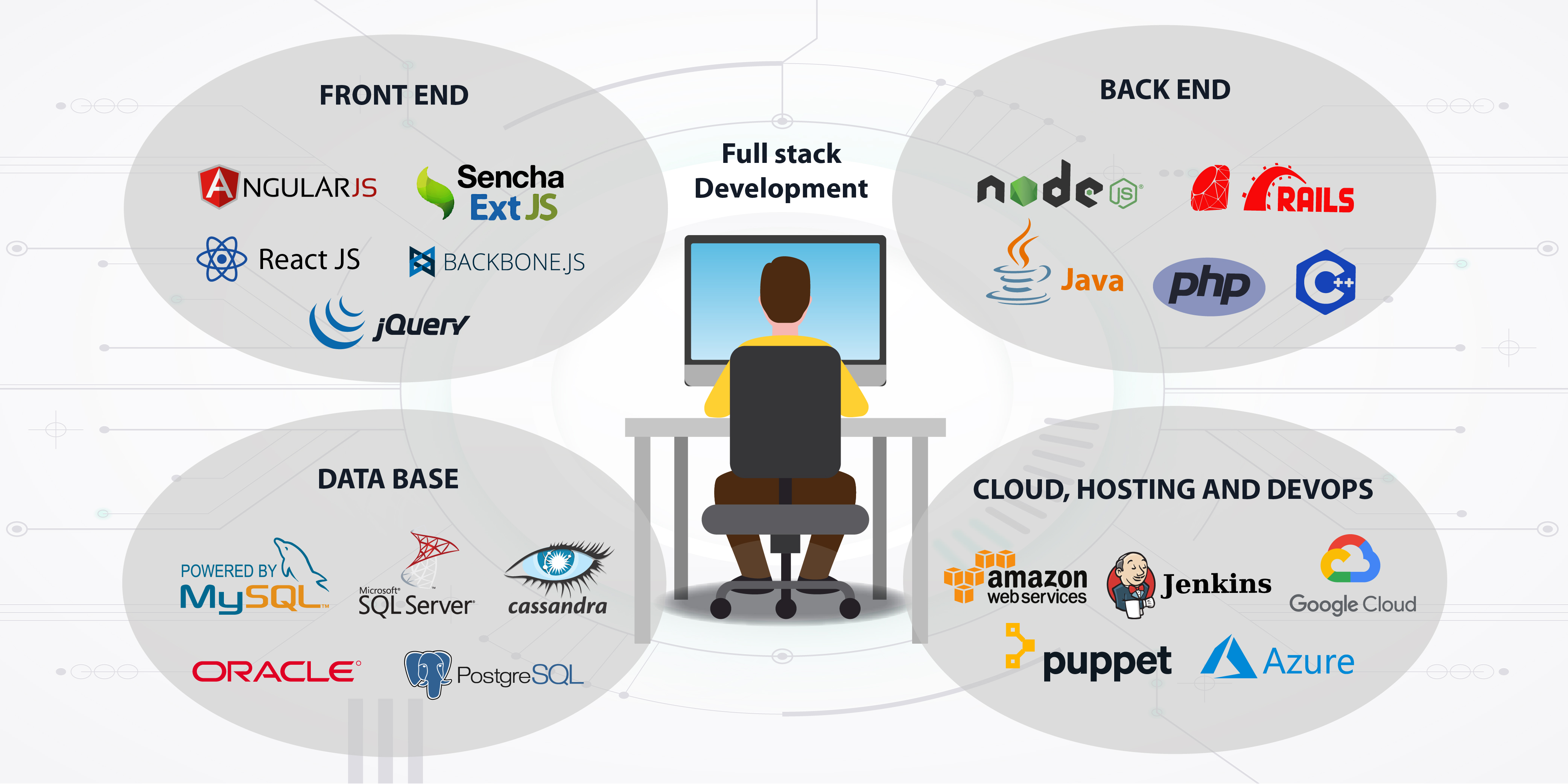 Full stack разработчик картинка